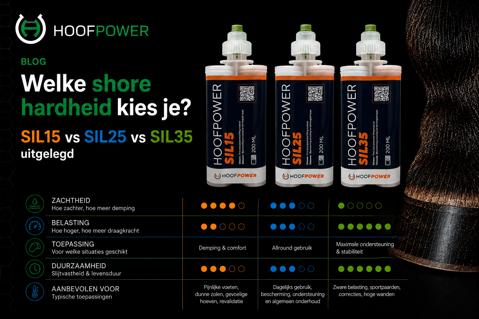Welke shore hardheid kies je? SIL15 vs SIL25 vs SIL35 uitgelegd